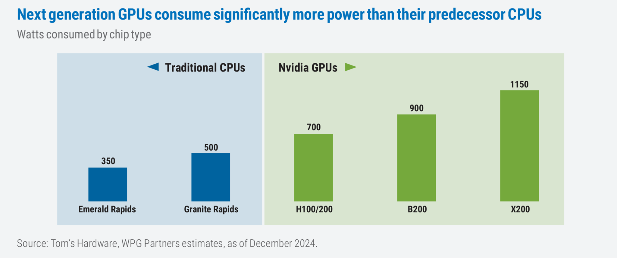 Surging Computing Power The surge in power demand: harnessing the investment implications