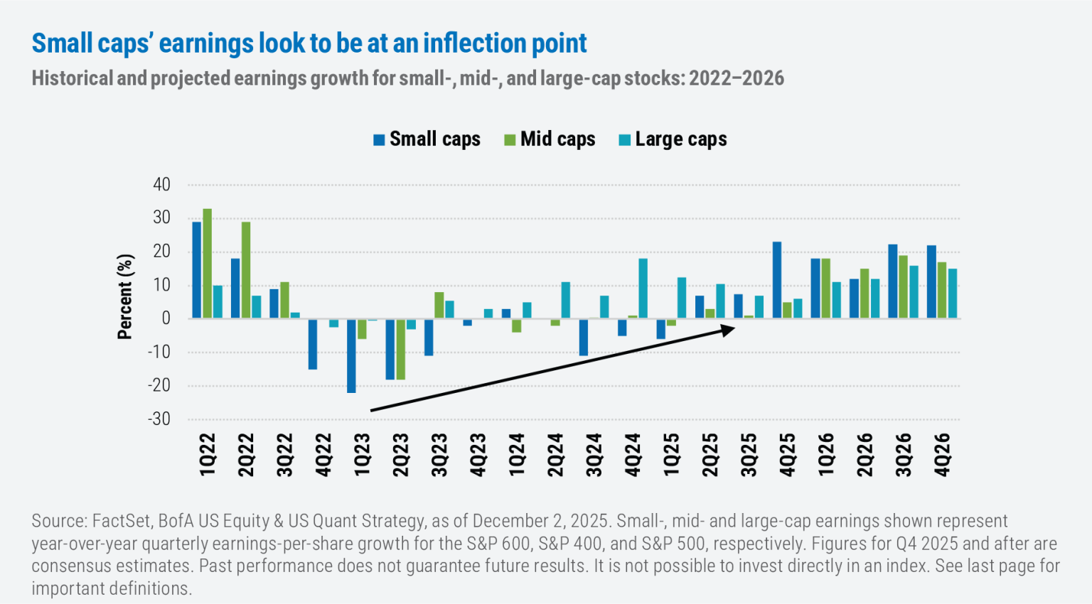 Cap Rotation Preparing for the coming small-cap rotation to quality β Boston ...