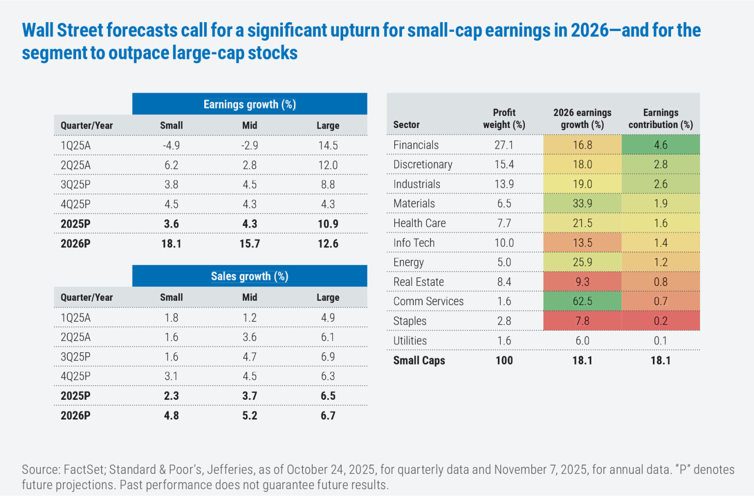 Cap Rotation Preparing for the coming small-cap rotation to quality β Boston ...