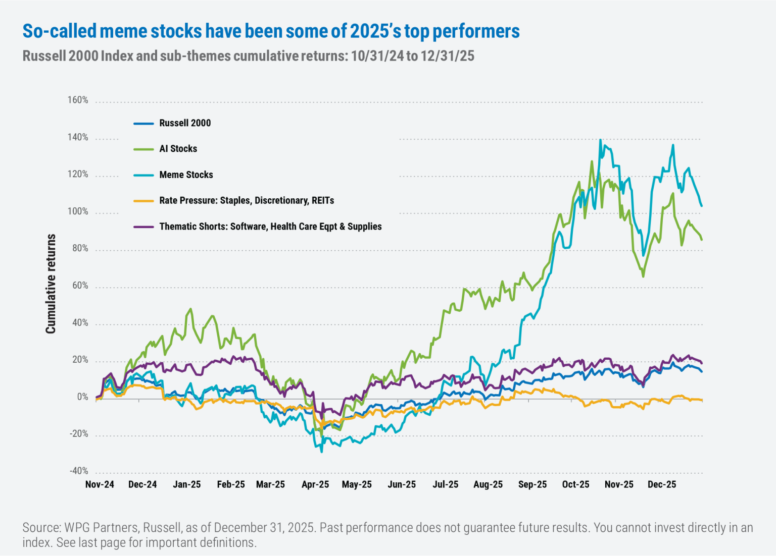 Cap Rotation Preparing for the coming small-cap rotation to quality β Boston ...