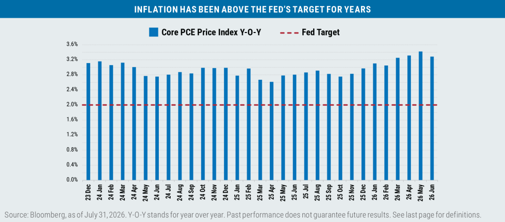 Inflation bar chart from December 2023 through June 2026